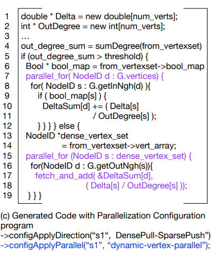 Page Rank Delta C++ Generated Code